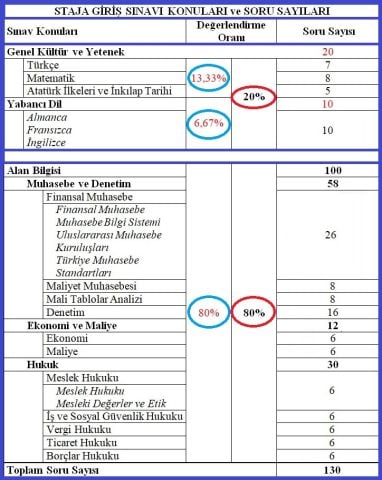 SMMM Staja Giriş Sınavına Hazırlık Konu Tarama Testleri Kitabı