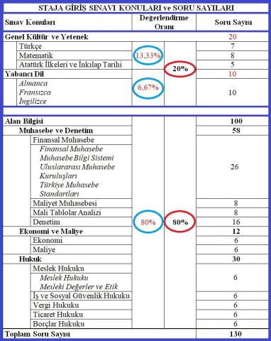 2026-2. Dönem SMMM Staja Giriş Örgün Eğitim