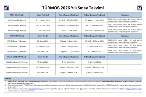 2026-3. Dönem SMMM Yeterlilik Örgün Eğitimler