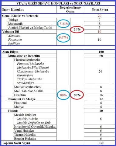 2025/2. Dönem SMMM Staja Giriş Sınavına Hazırlık Soru Çözüm + Kamp+ Videolu Eğitim (FULL PAKET)