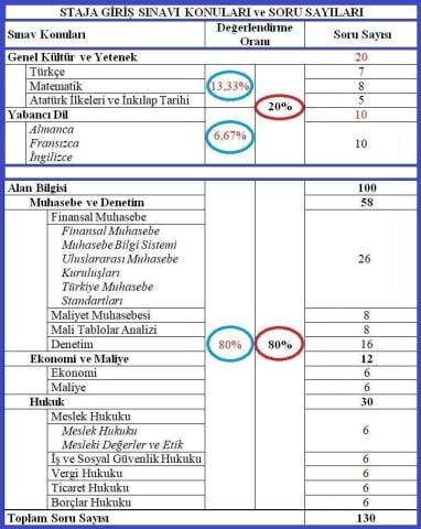 2026/3. Dönem SMMM Staja Giriş Sınavına Hazırlık Canlı + Kamp+ Videolu Eğitim (FULL PAKET)