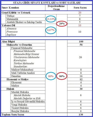 2026-3. Dönem SMMM Staja Giriş Örgün Eğitim