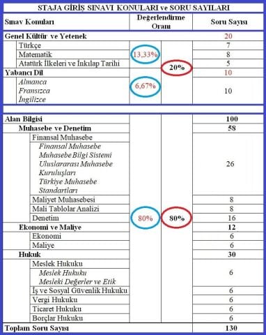 2026-3. Dönem SMMM Staja Giriş Örgün Eğitim